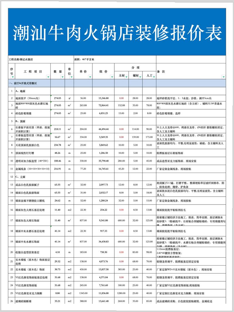建筑装饰工程常见的六大误区